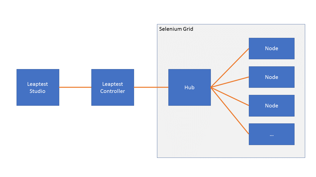 Selenium grid что это